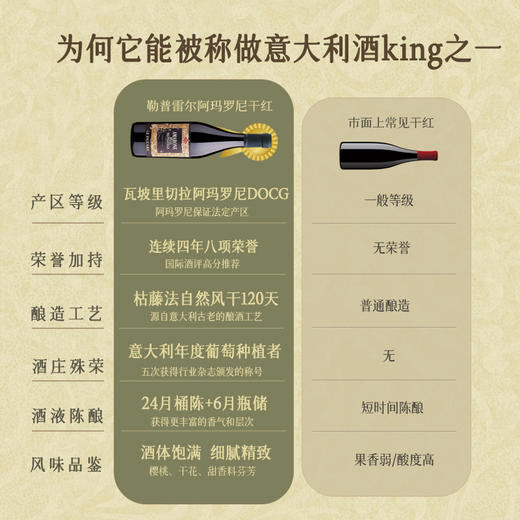 【连续4年荣获7项荣誉】勒普雷尔阿玛罗尼红葡萄酒 意大利阿玛罗尼DOCG 15%vol 商品图1