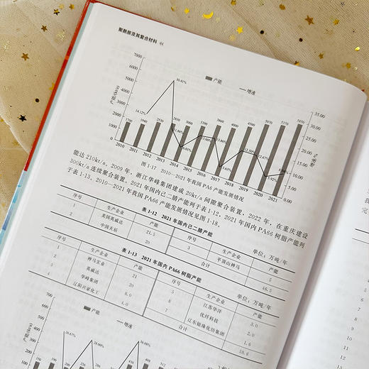 聚酰胺及其复合材料 商品图8