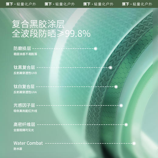 蕉下三折黑胶防晒伞BM63724  遮阳伞防紫外线晴雨两用双层布 商品图5