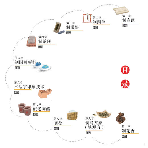 《巧夺天工：非物质文化遗产知识百科》 商品图2