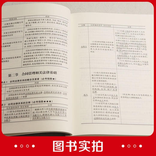 建设工程合同管理核心考点掌中宝（含增值服务） 商品图4