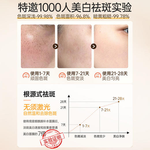 【星品体验💖39元任选3件】儒意烟酰胺补水面膜5片 保湿面膜美白舒缓|儒意官方旗舰店 商品图3