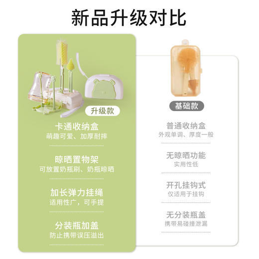 【便携奶瓶刷8件套！出行无忧】硅胶奶瓶刷便携式奶瓶刷套装婴儿专用奶瓶清洗涮旅行装收纳沥水架 商品图2