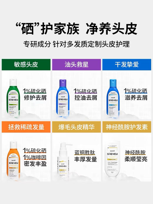 【海关保税直发】澳洲-selsun洗发水去屑止痒控油无硅油200ml-会员5折 商品图1