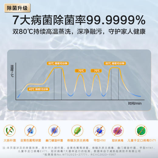 海尔（Haier）16套大容量嵌入式家用晶彩洗碗机W30Pro 6大升级 洗消一体 智能开门速干EYBW164286GGU1 商品图4