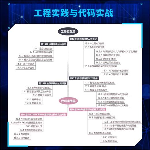 推荐系统 算法案例与大模型 深度学习推荐系统技术人工智能机器学习算法深度学习入门教程计算广告 商品图3