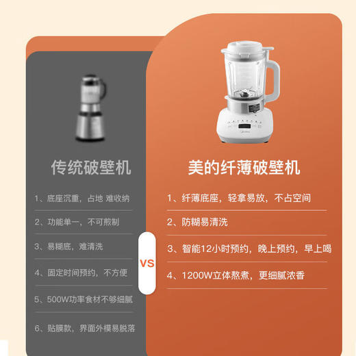 美的  破壁机  1.5L多功能破壁料理机  PT51 商品图3