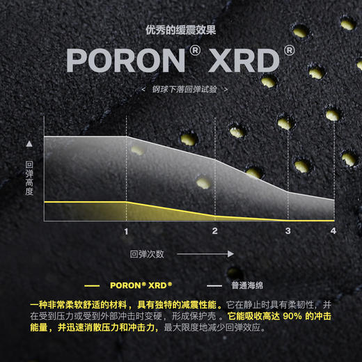 GRC桀骜无尽城市系列春夏缓震半指手套 商品图3