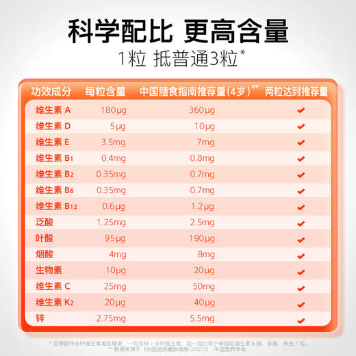 【代发】宝得聪 锌多种维生素凝胶糖果180g 商品图3