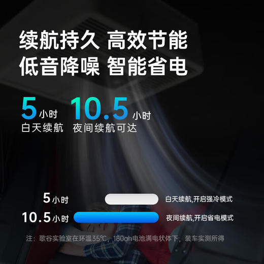 【2024新款】歌谷 G40 驻车空调一体机 24v直流 2600w单冷 商品图5