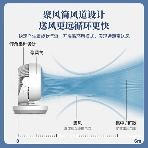 夏普/SHARP台式循环扇 商品图2