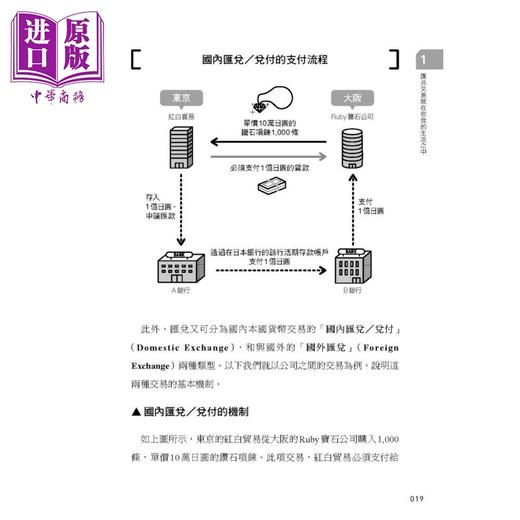 预售 【中商原版】从汇率看经济 看懂股汇市与国际连动 学会投资理财 港台原版 上野泰也 经济新潮社 商品图3