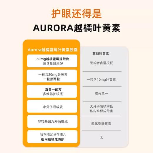 护眼胶囊 秒杀｜樾橘蓝莓叶黄素护眼软胶囊30粒 挪威原装进口Aurora 近视眼 老花 飞蚊症 商品图3
