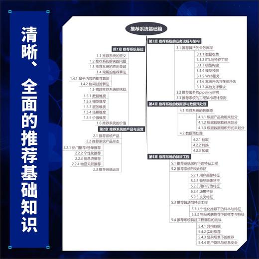 推荐系统 算法案例与大模型 深度学习推荐系统技术人工智能机器学习算法深度学习入门教程计算广告 商品图2