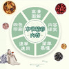 中药药方剂轻图典 精装 商品缩略图1