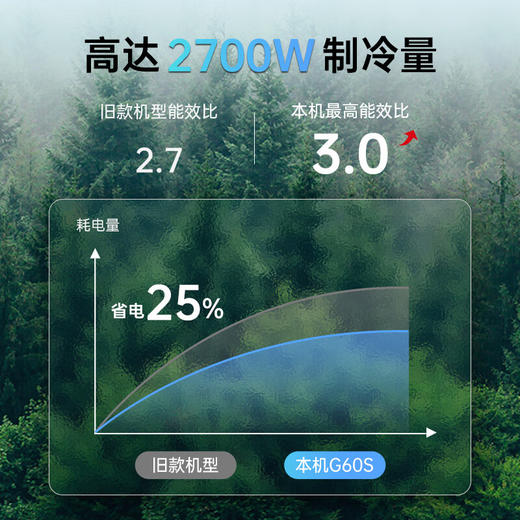【2024新款】歌谷 G60S 驻车空调一体机 24v直流 2700w单冷 商品图2