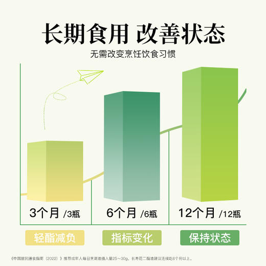 长寿花轻酯甘油二酯食用油50%DAG含量 1L 低芥酸菜籽二酯油家庭装 单瓶 商品图3