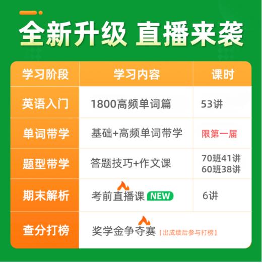 【24年10月】00015英语二和13000英语专升本70分协议班0基础视频课签署协议全程带学 商品图1