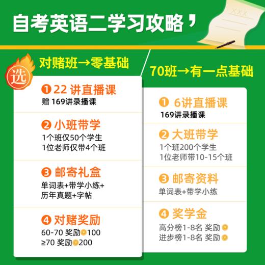 【24年10月】00015英语二和13000英语专升本60分协议班0基础视频课签署协议全程带学不含作文精讲 商品图2