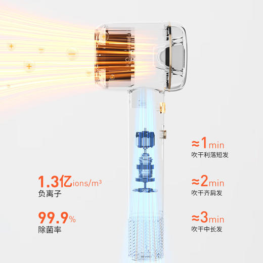 夏普 SHARP  高速吹风机  IB-RP45C-W 商品图1