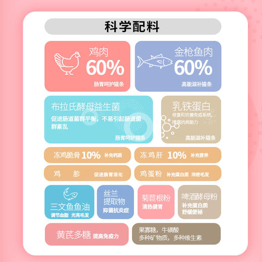 babybabe猫条15g15支猫咪宠物零食金枪鱼成幼猫营养增肥无诱食剂 商品图1