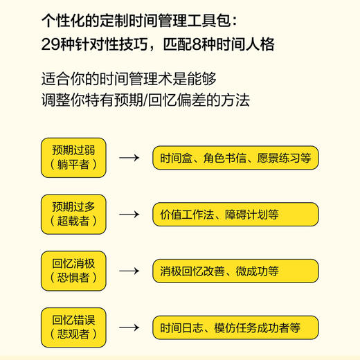 时间人格：为什么你的时间管理没有用 掌控时间成功励志掌控精力效率提升 商品图3