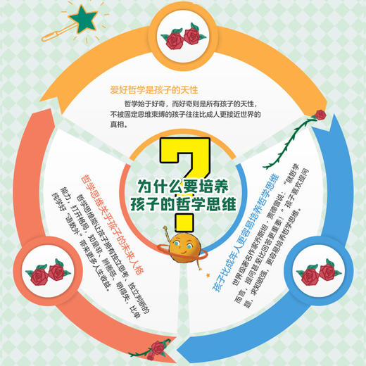 孩子读得懂的哲学思维 商品图3