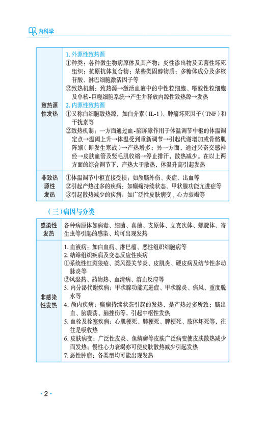 内科学 考研西医综合高分考点随身记 供参加全国考研临床医学综合能力西医考试的考生参考 中国医药科技出版社9787521445268  商品图4