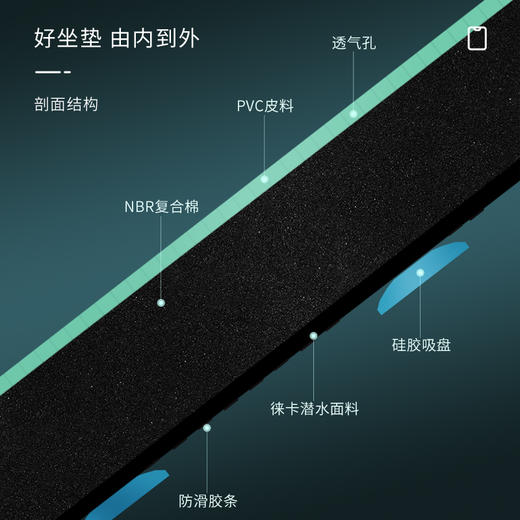 空钩悟道钓箱防滑坐垫高弹透气不易变形钓箱通用防屁股痛专用垫子 商品图3