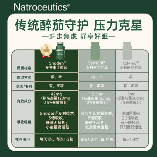 Natroceutics纳苏可 南非醉茄活性胶囊 改善睡眠、增强免疫力、舒缓压力 商品图2