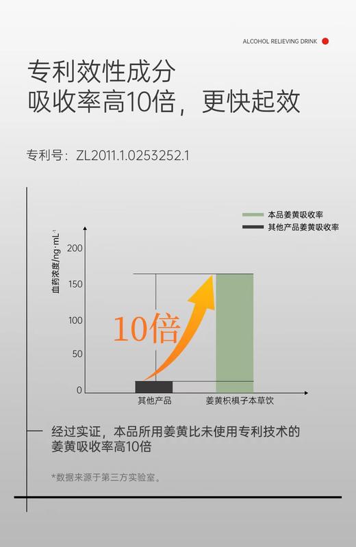 男士护肝 姜黄枳椇子本草饮 10支/盒 商品图6