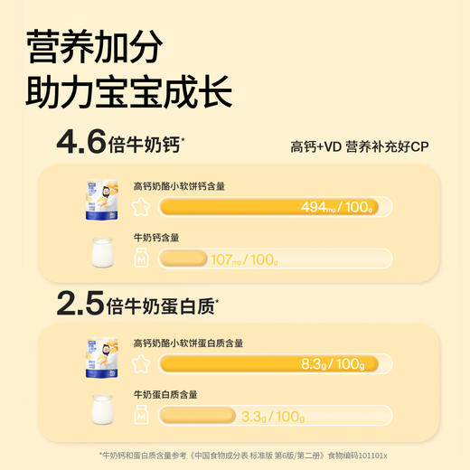 【VIP频道】高钙奶酪小软饼60g（10小袋）/袋*6袋（拒绝添加香精色素防腐剂食用盐） 商品图4