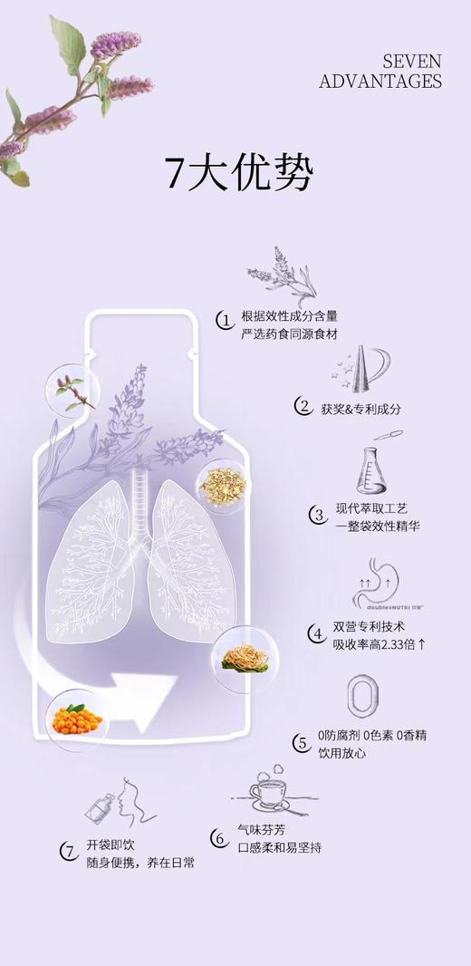 护肺 香薷桔梗本草饮 10支/盒 药食同源 无添加 商品图1