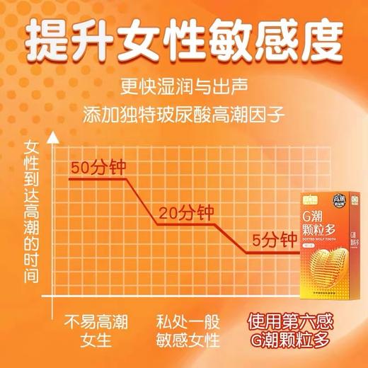 【G潮颗粒套】第6感 高潮3只装 玻尿酸  安全正品 情趣狼牙 清爽不油 立体颗粒 商品图2