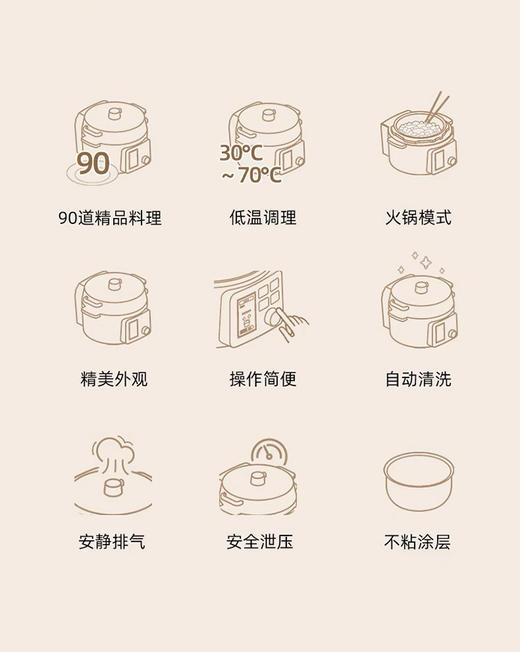 花痴推荐爱丽思多功能电压力锅&电饭煲！醉新篙配版！点阵屏选择按钮控制 一锅7用可做菜‼️安全智能，煮饭香甜软糯，不粘锅，多种模式操作简便，安筌泄压，自动清洗解放双手~ 商品图6