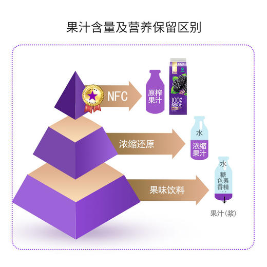 宝桑园 100%桑葚汁  946ml*4盒/箱 商品图5