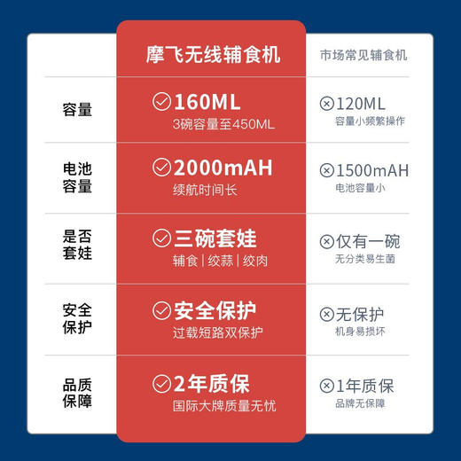 【小家电】摩飞食物处理器MR9403 HF 商品图1