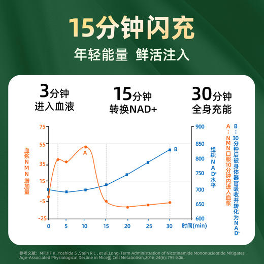【NMN新加坡直邮】NMN12000 胶囊 商品图4