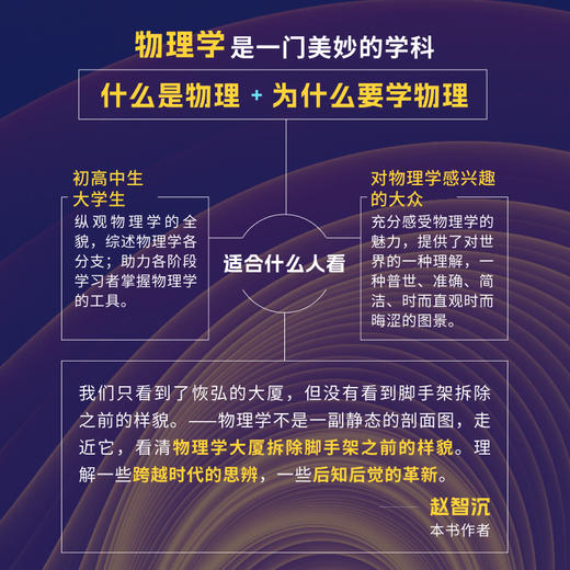 什么是物理：用物理学的视角看世界 近代物理篇 商品图3