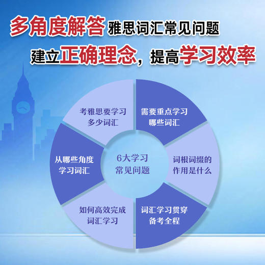 【新东方】雅思核心词汇精讲精练 宋鹏昊编著 商品图3