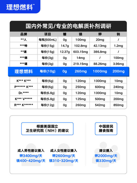 【2盒/88，5盒/189，8盒/299】FX 理想燃料 | 生酮电解质饮品10g*15 商品图4