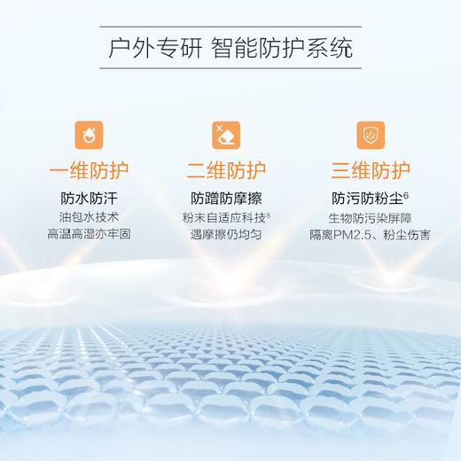 【品牌直发】薇诺娜清透水感防晒乳50g/瓶 SPF50 PA+++ 商品图4