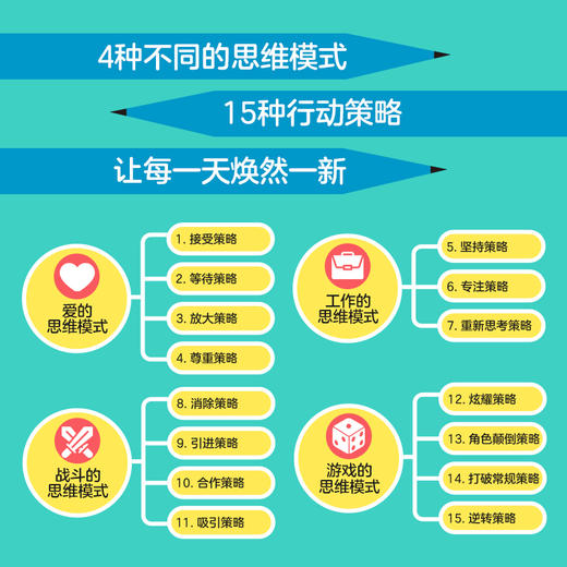 翻转思维：将问题转变为机会的艺术 成功励志类思维方式批判性思维刻意练习创新 商品图2