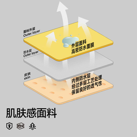 missrain觅雨儿童系列卡通怪兽雨衣 商品图2