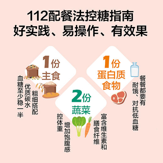 控血糖、护心脑，食养全家一本就够(张晔) 商品图2