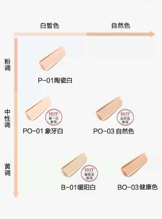兰蔻 新持妆轻透粉底液 B-01 30ml LD989902-有效期至202709 商品图2