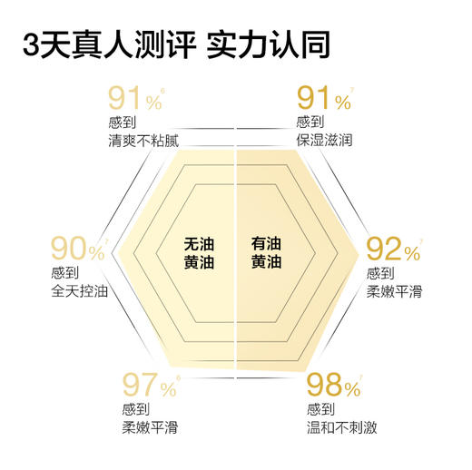 倩碧黄油乳液新年版 商品图8