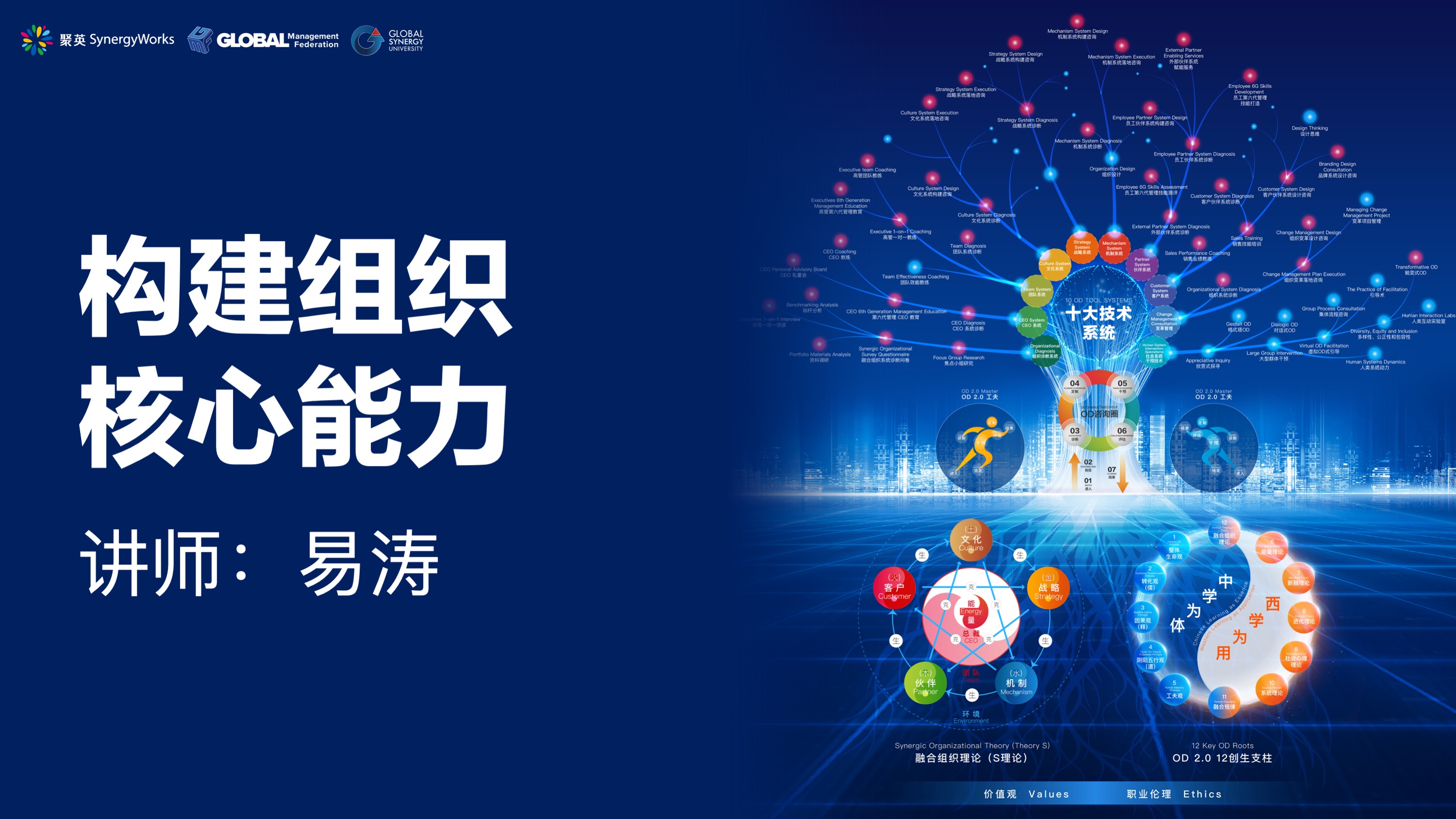 易涛 | 构建组织核心能力