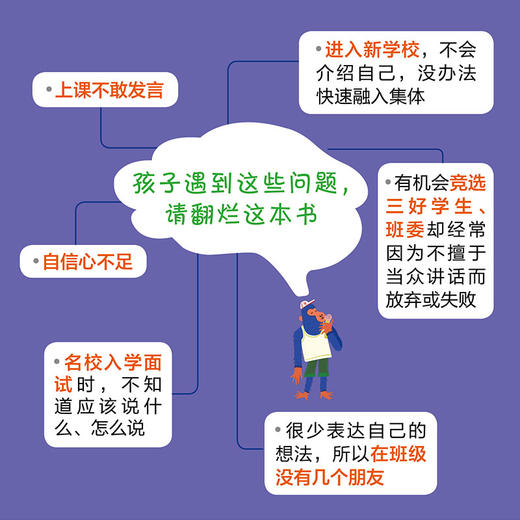 PPT演讲力 青少版 会演讲的孩子学习好、朋友多、更自信 即兴演讲书籍 会说话 别输在不会表达上 学会懂得沟通 商品图2