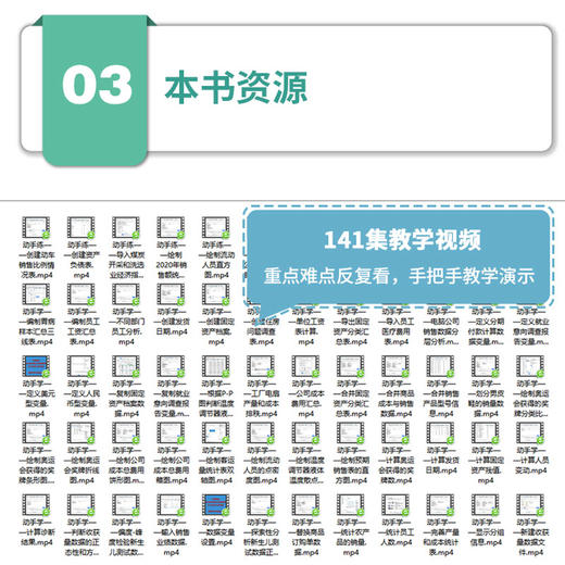中文版SPSS 28统计分析从入门到精通实战案例 统计分析与spss的应用 spss统计分析基础教程 spss实战与统计思维高级教程 SPSS其实很简单 spss软件入门与应用详解(天工在线) 商品图4